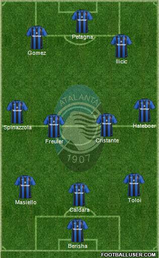 Atalanta Formation 2017