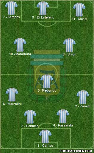 Argentina Formation 2017