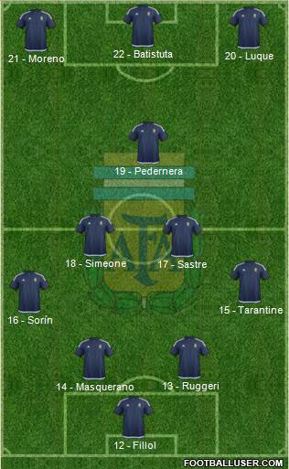 Argentina Formation 2017