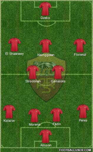 AS Roma Formation 2017