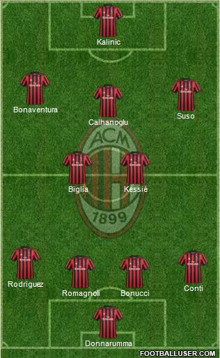 A.C. Milan Formation 2017