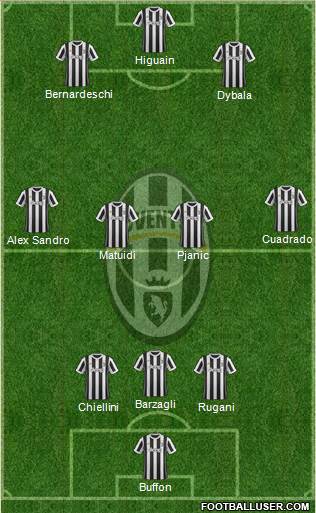 Juventus Formation 2017