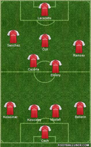 Arsenal Formation 2017