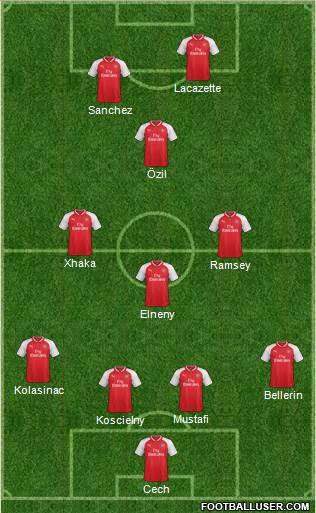 Arsenal Formation 2017