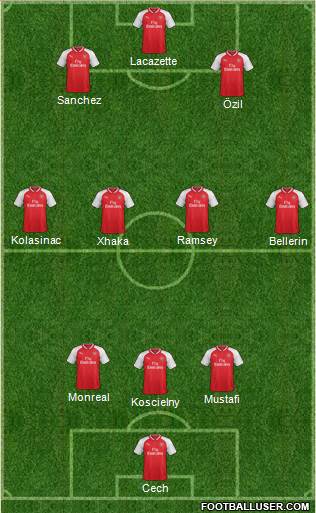 Arsenal Formation 2017