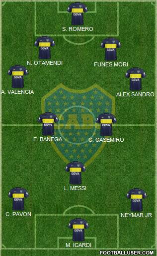 Boca Juniors Formation 2017