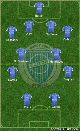 Godoy Cruz Antonio Tomba Formation 2017