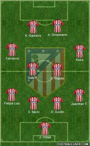 C. Atlético Madrid S.A.D. Formation 2017