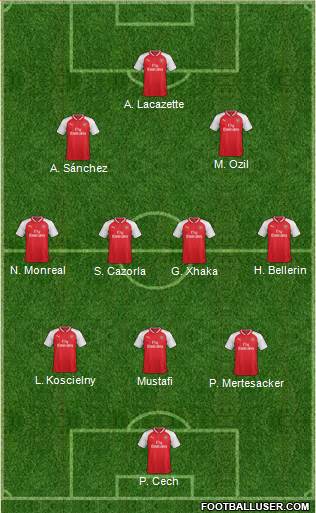 Arsenal Formation 2017