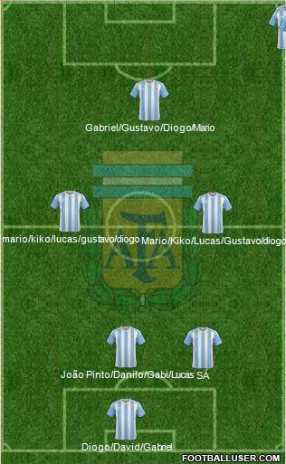Argentina Formation 2017