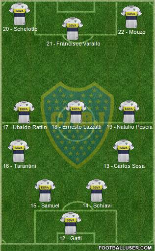 Boca Juniors Formation 2017