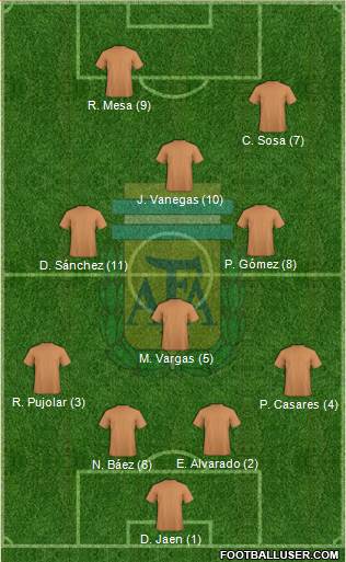 Argentina Formation 2017