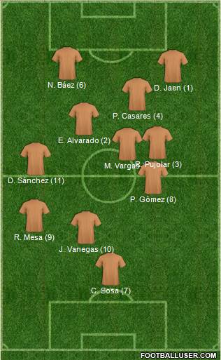 Dream Team Formation 2017