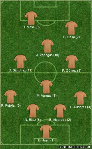 Dream Team Formation 2017