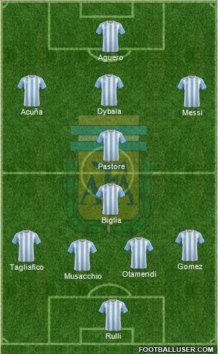 Argentina Formation 2017