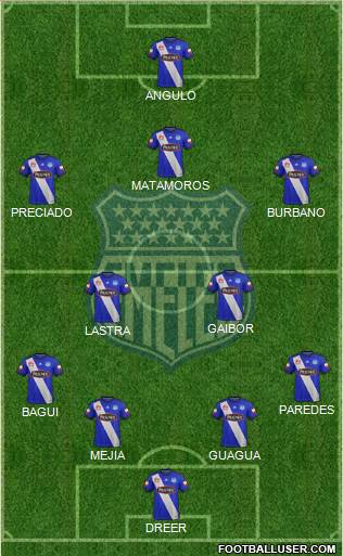 CS Emelec Formation 2017