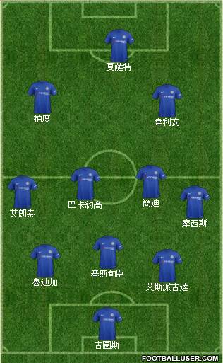 Chelsea Formation 2017