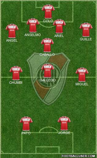 River Plate Formation 2017