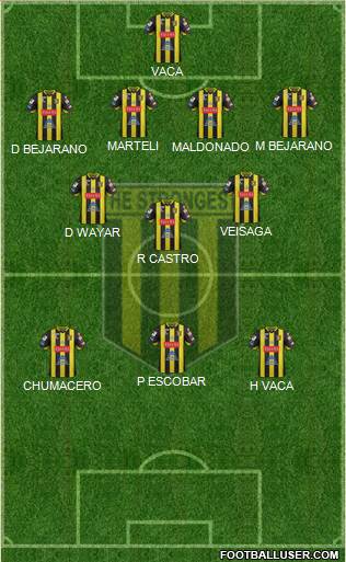 FC The Strongest Formation 2017