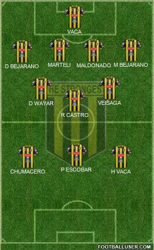 FC The Strongest 4-3-3 football formation