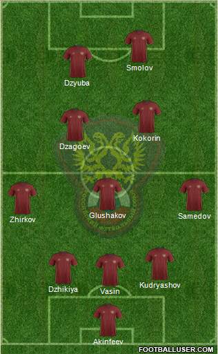 Russia Formation 2017
