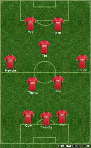 Manchester United Formation 2017