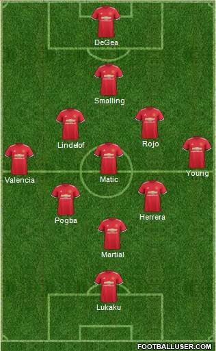 Manchester United Formation 2017