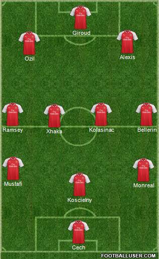 Arsenal Formation 2017