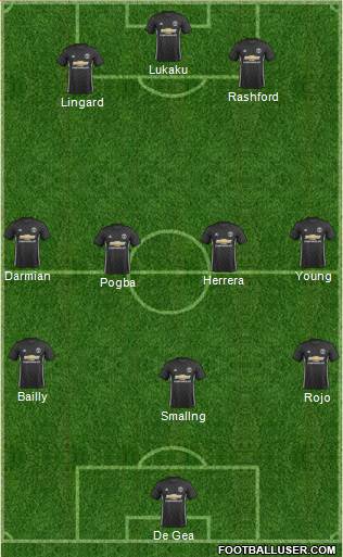 Manchester United Formation 2017