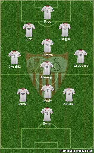 Sevilla F.C., S.A.D. Formation 2017
