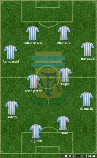 Argentina Formation 2017