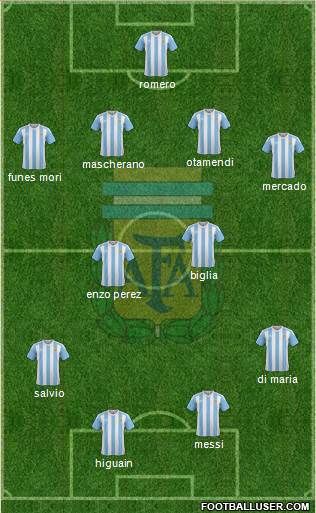 Argentina Formation 2017