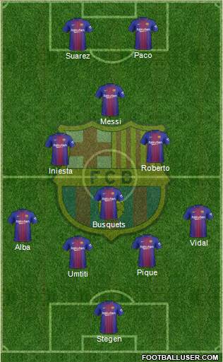 F.C. Barcelona Formation 2017