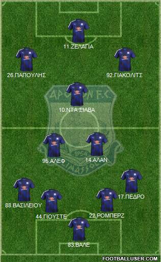 AMO Apollon Limassol 4-2-3-1 football formation