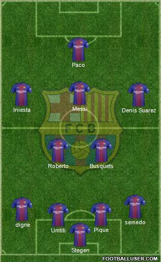 F.C. Barcelona Formation 2017