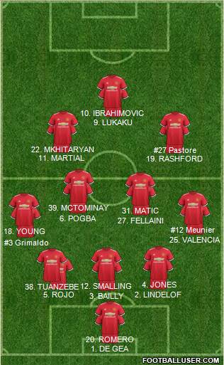 Manchester United Formation 2017