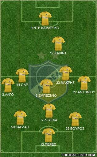 APOEL Nicosia Formation 2017