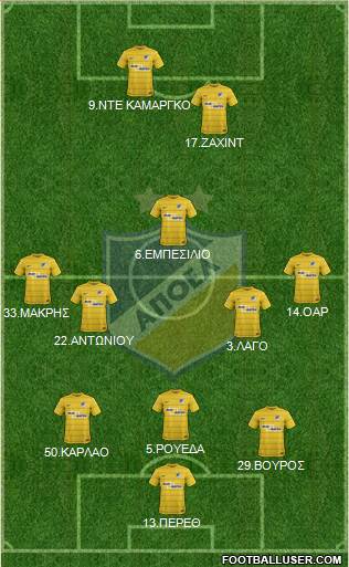 APOEL Nicosia Formation 2017