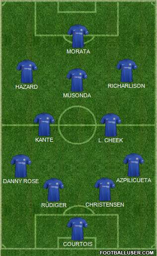 Chelsea Formation 2017