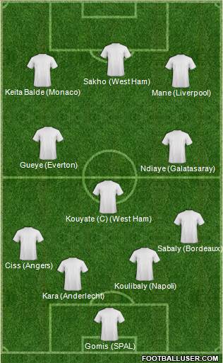 Fifa Team Formation 2017
