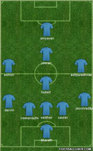 Dream Team Formation 2017