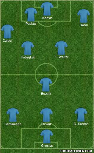 Dream Team Formation 2017