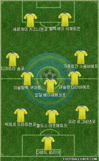 Kazakhstan Formation 2017
