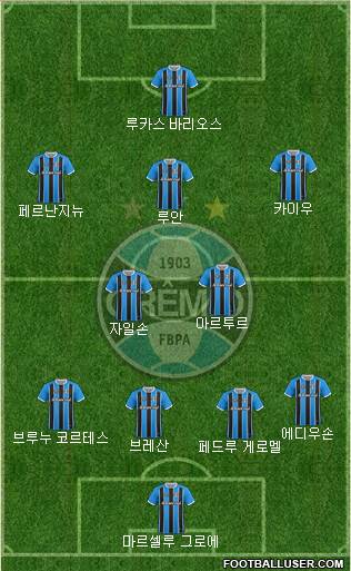 Grêmio FBPA Formation 2017