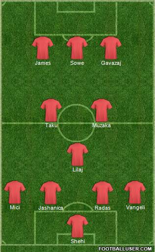 Europa League Team Formation 2017