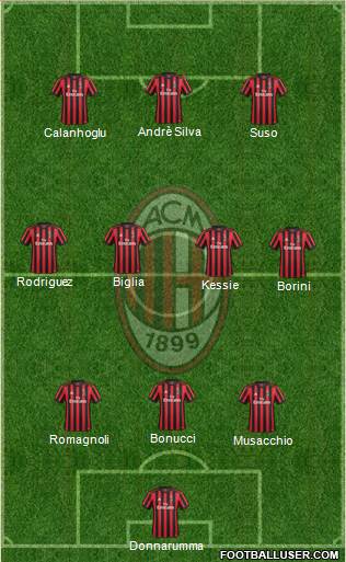 A.C. Milan Formation 2017
