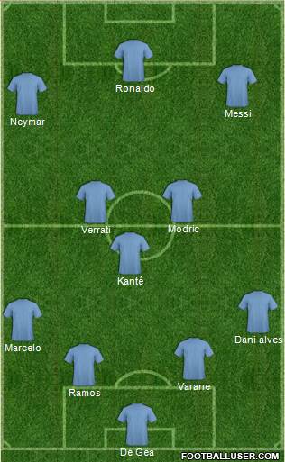 Dream Team Formation 2017
