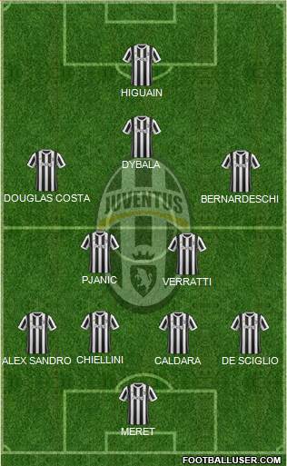 Juventus Formation 2017