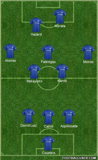 Chelsea Formation 2017