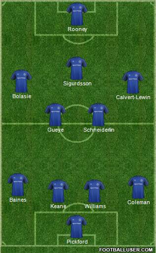 Everton Formation 2017